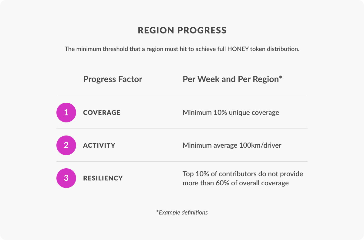 Region Map Progress
