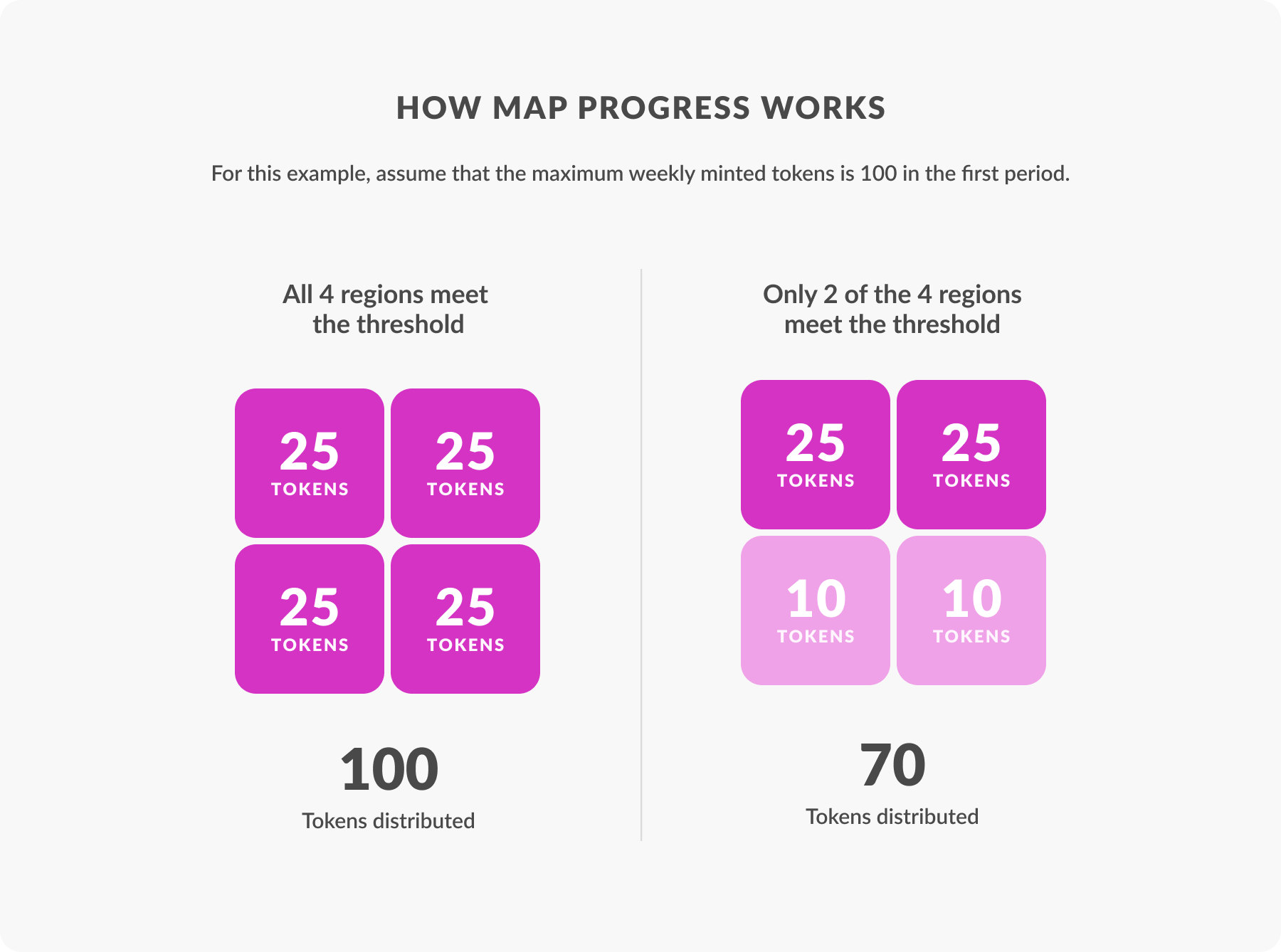 How Map Progress Works